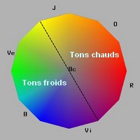 Couleurs chaudes ou froides