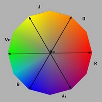 Couleurs complmentaires