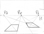 Points de distance